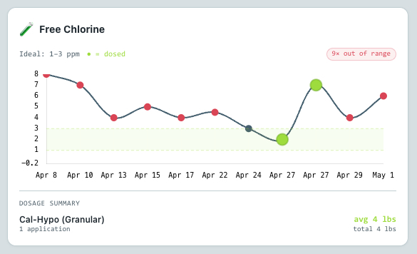 How FlowBeacon makes your chemistry predictable.
