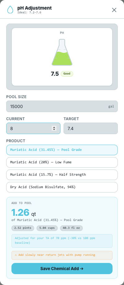 FlowBeacon - Calculating pH Adjustments.
